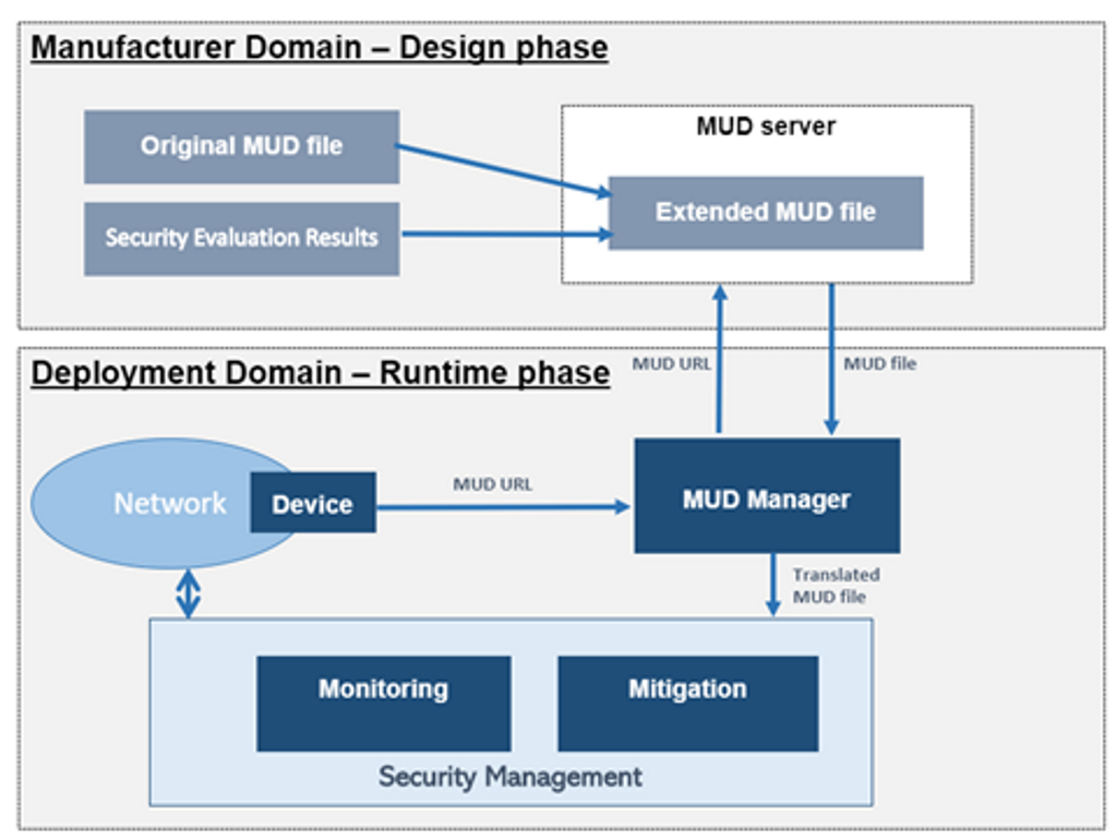 BIECO_architecture_mud_1