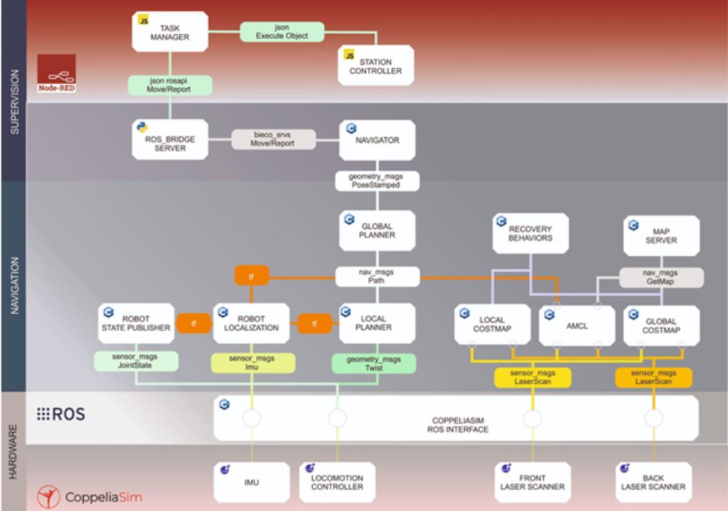 BIECO_use_case_4_2