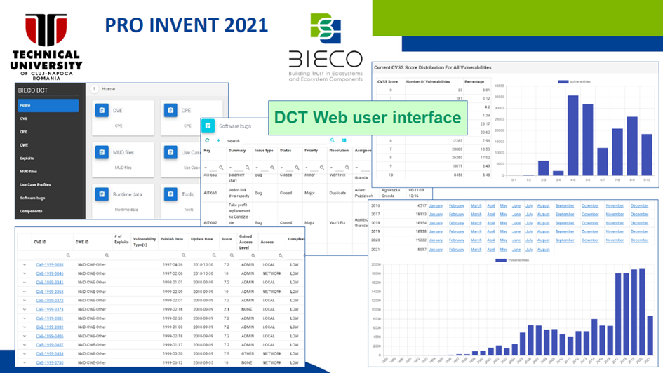 proinvent-2021-bieco-1